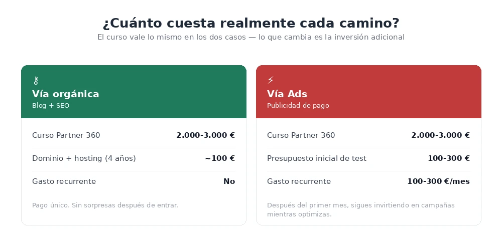 coste-total-formacion