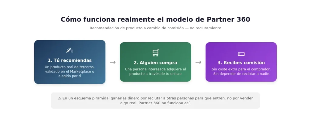 FUNCIONAMIENTO-MARKETING-AFILIACION