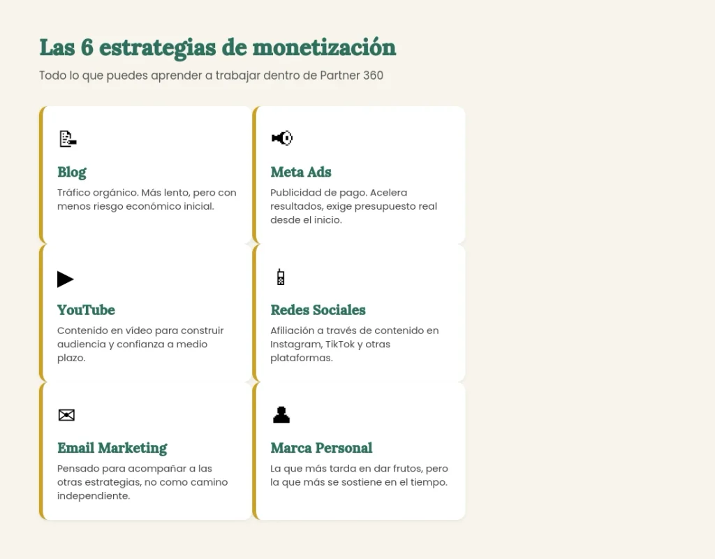 estrategias-monetización-partner360