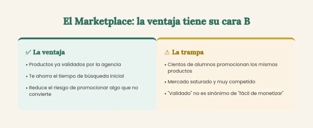 ventajas y desventajas del marketplace de Partner 360