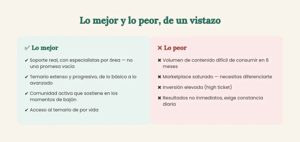 ventajas e inconvenientes de Partner 360