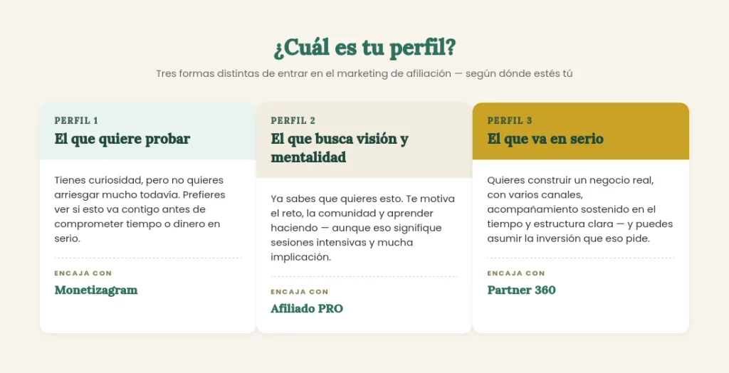 Que formación de afiliación se adapta mas a tu perfil