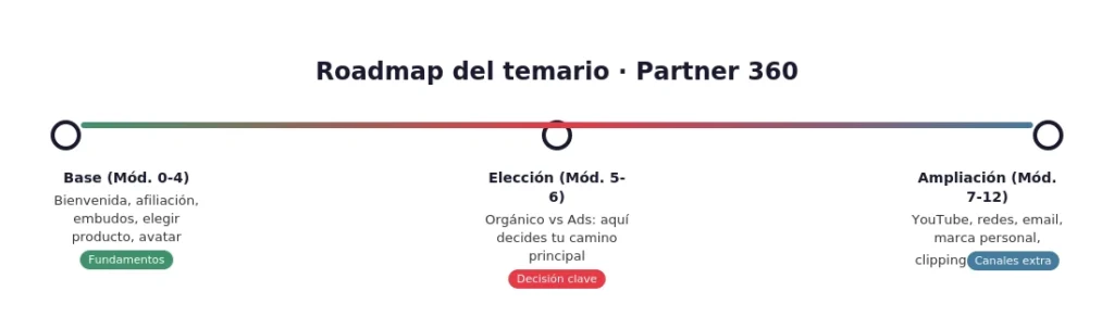 ROADMAP-PARTNER-360