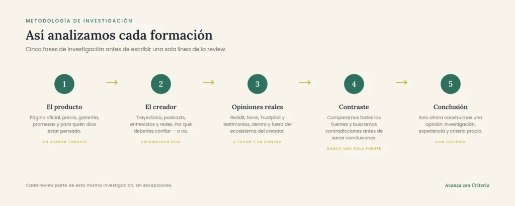 ANALISIS-FORMACION