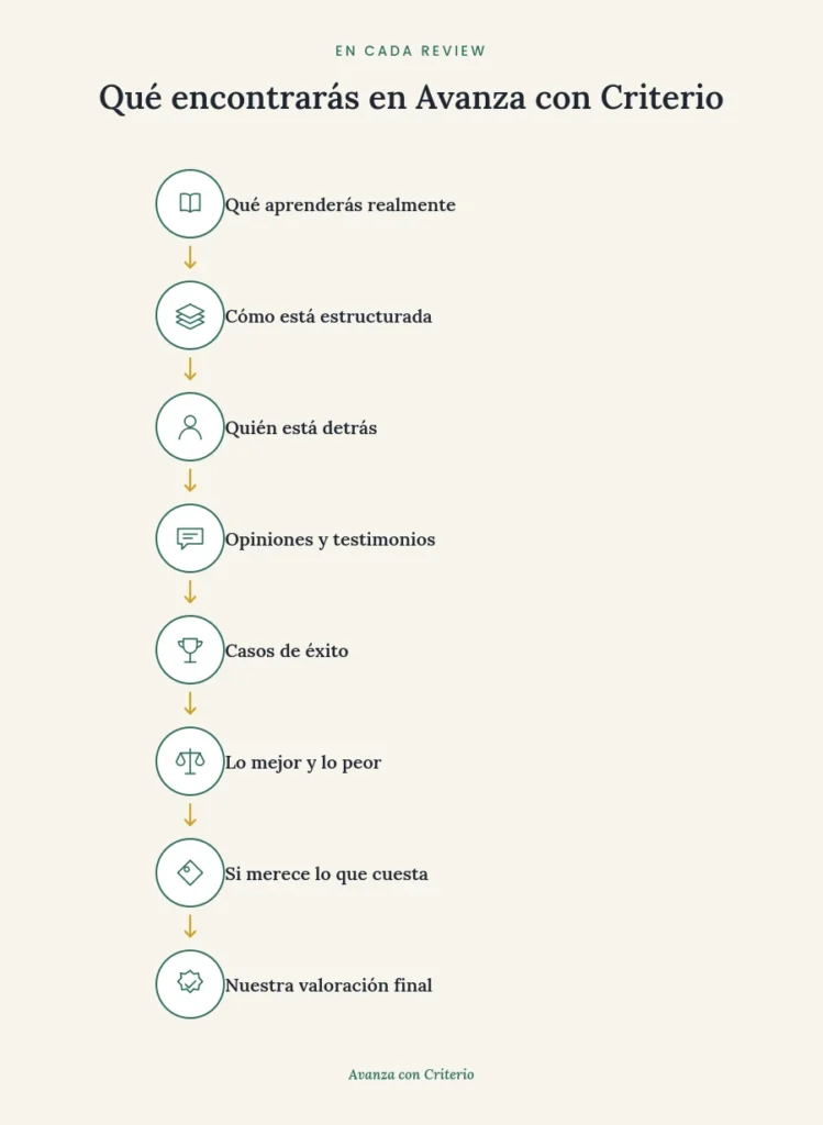 ANALISIS-AVANZA-CON-CRITERIO
