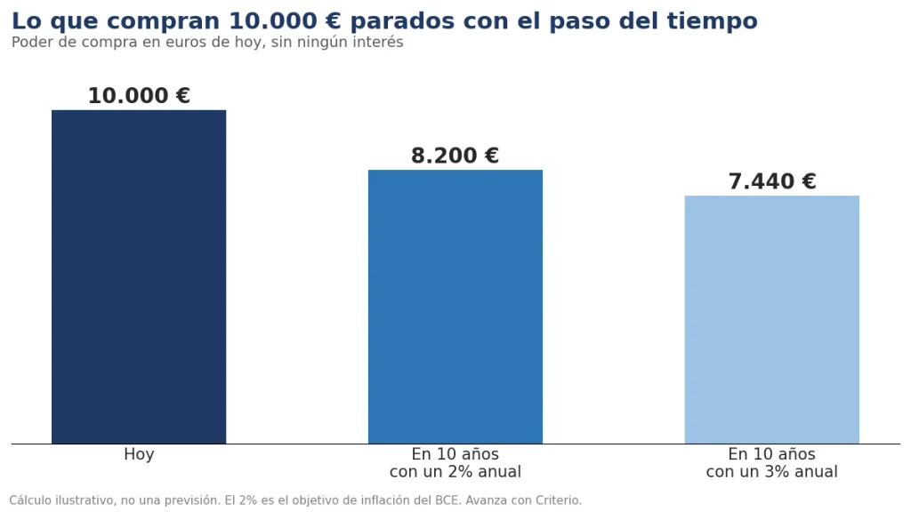 efecto-de-la-inflación