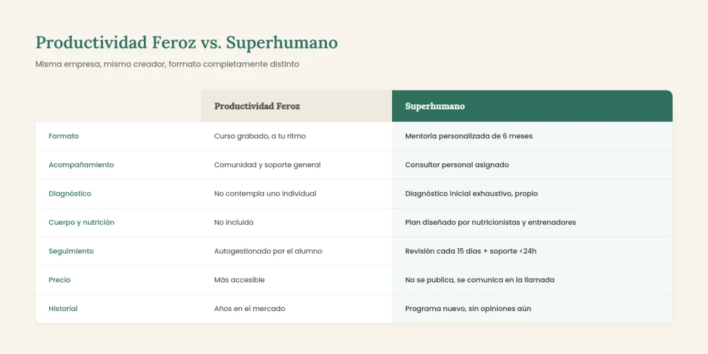 comparativa-productividad-feroz-y-super-humano