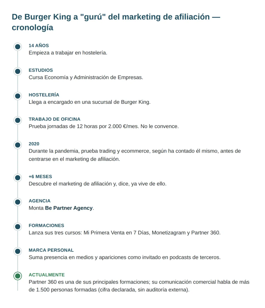 cronologia-fabio-serna