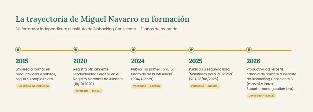 miguel-navarro-formador-experiencia