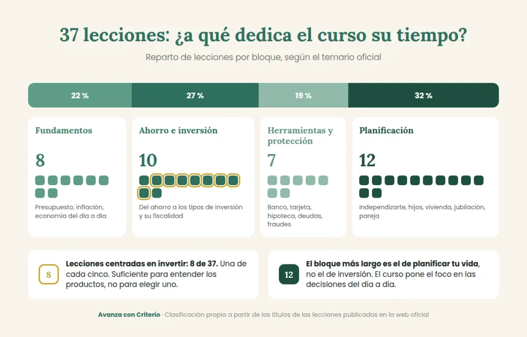 temario-curso