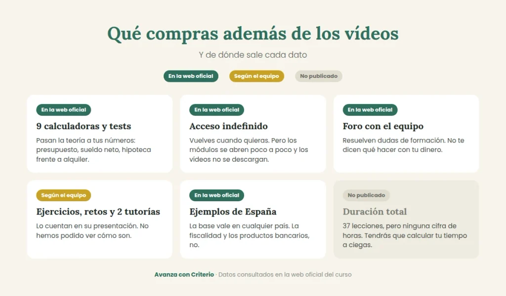 que-incluye-el-curso-ademas-de-videos