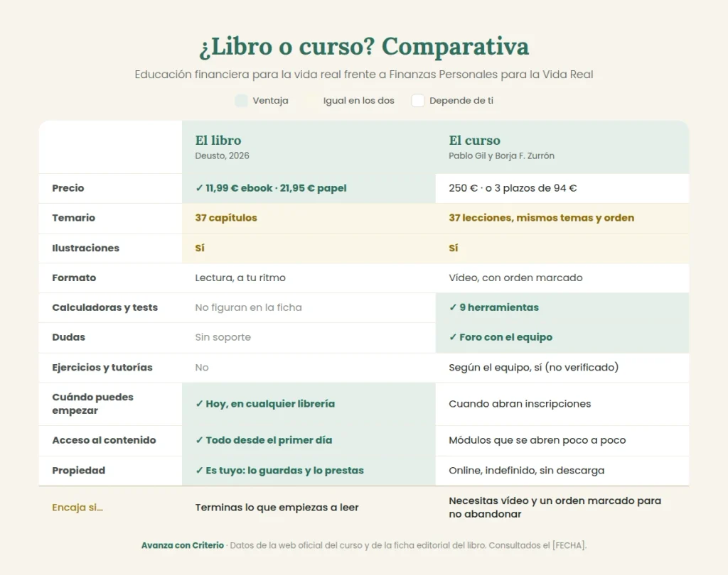 comparativa-libro-curso