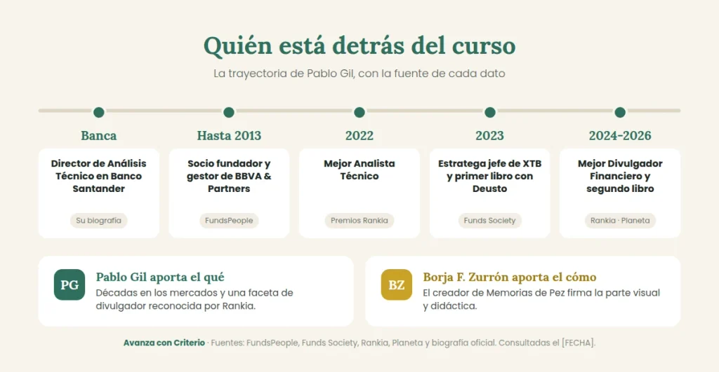 trayectoria-pablo-gil