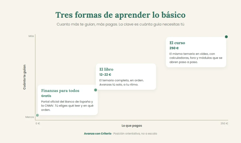 alternativas-finanzas-basicas-para-la-vida-real