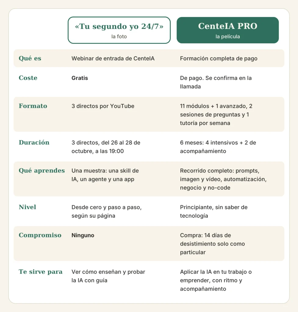 Comparativa entre el webinar Tu segundo yo 24/7 y CenteIA PRO