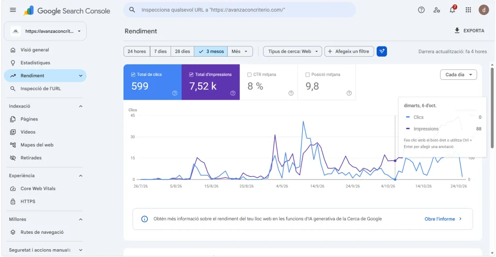 Search Console de Avanza con Criterio: 599 clics y 7.520 impresiones del 26 de julio al 24 de octubre de 2026
