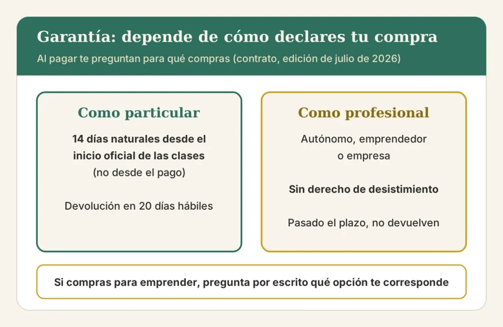Garantía de centeia pro según compres como particular o como profesional