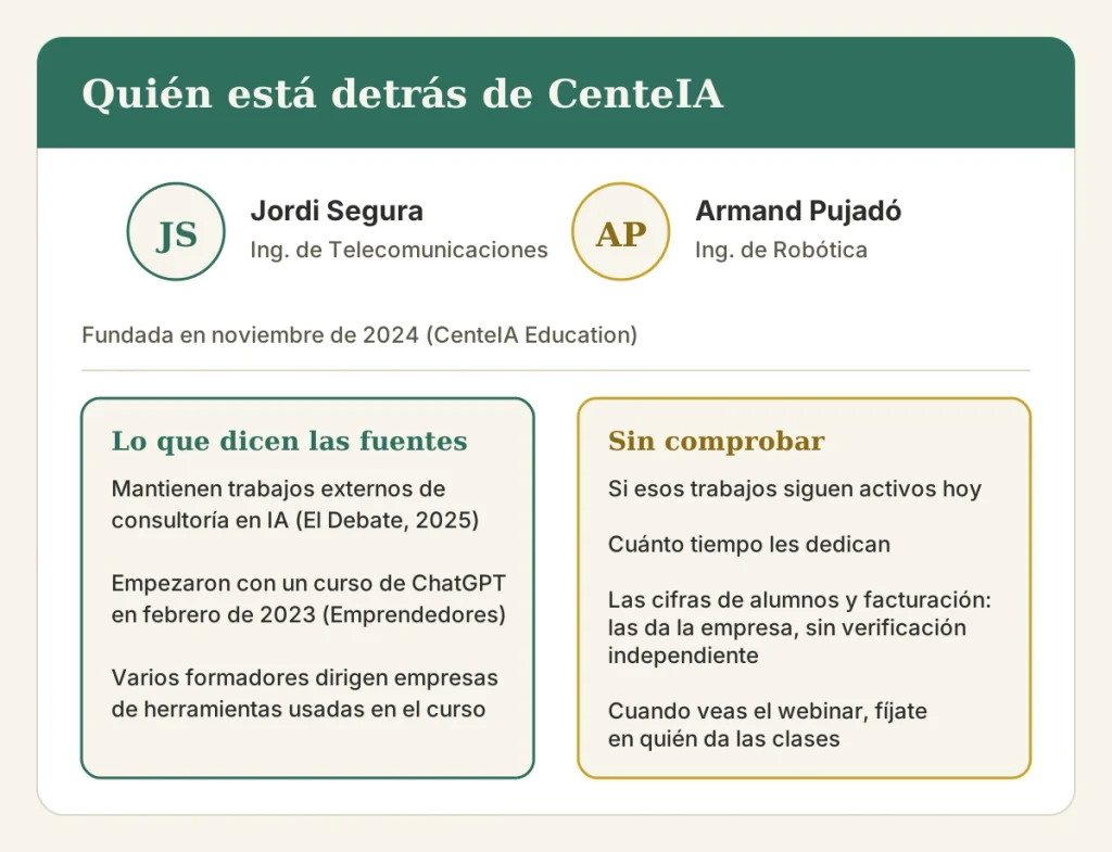 Fundadores de CenteIA: lo que dicen las fuentes y lo que no se ha podido verificar