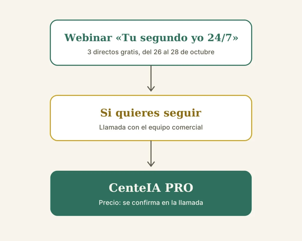 Del webinar gratuito a CenteIA PRO: así es el recorrido
