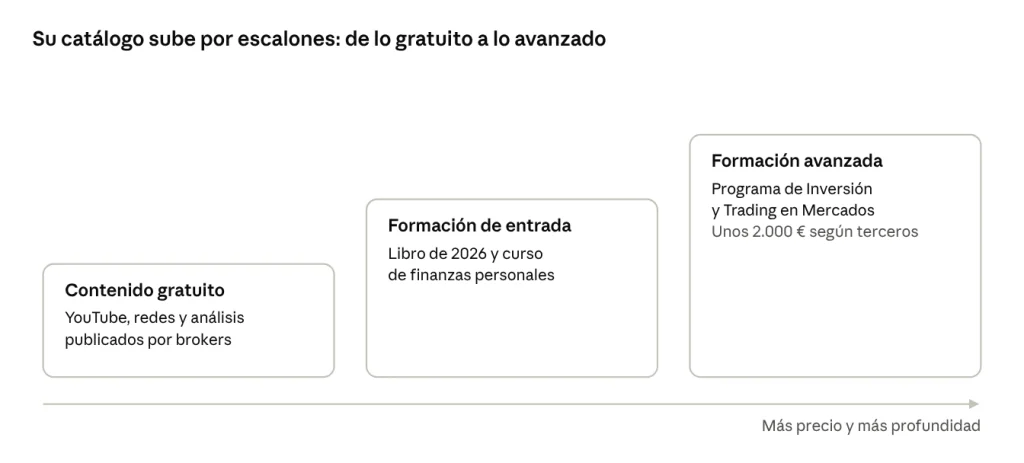 formaciones-pablo-gil