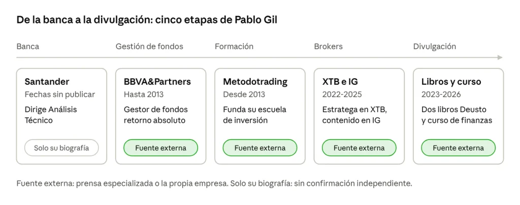 pablo-gil-trayectoria