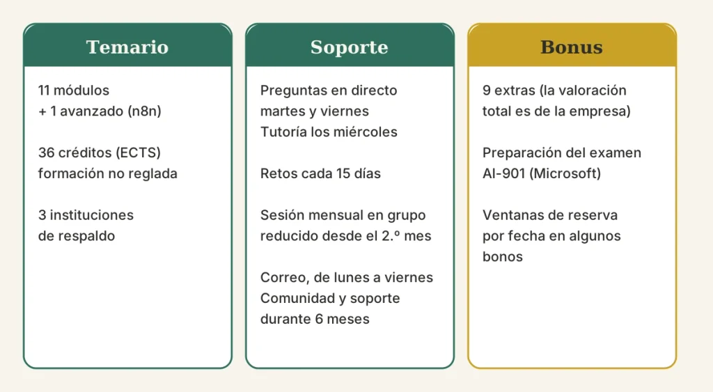 Centeia pro de un vistazo: temario, soporte y bonus