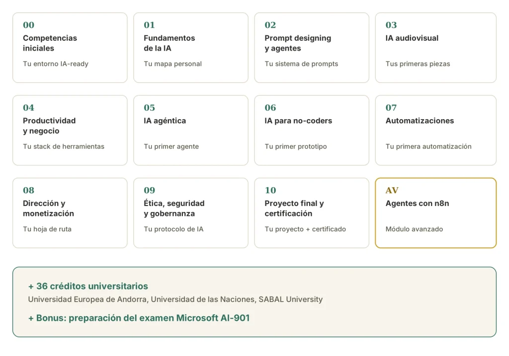 Los 11 módulos de CenteIA PRO, más el módulo avanzado de agentes con n8n».