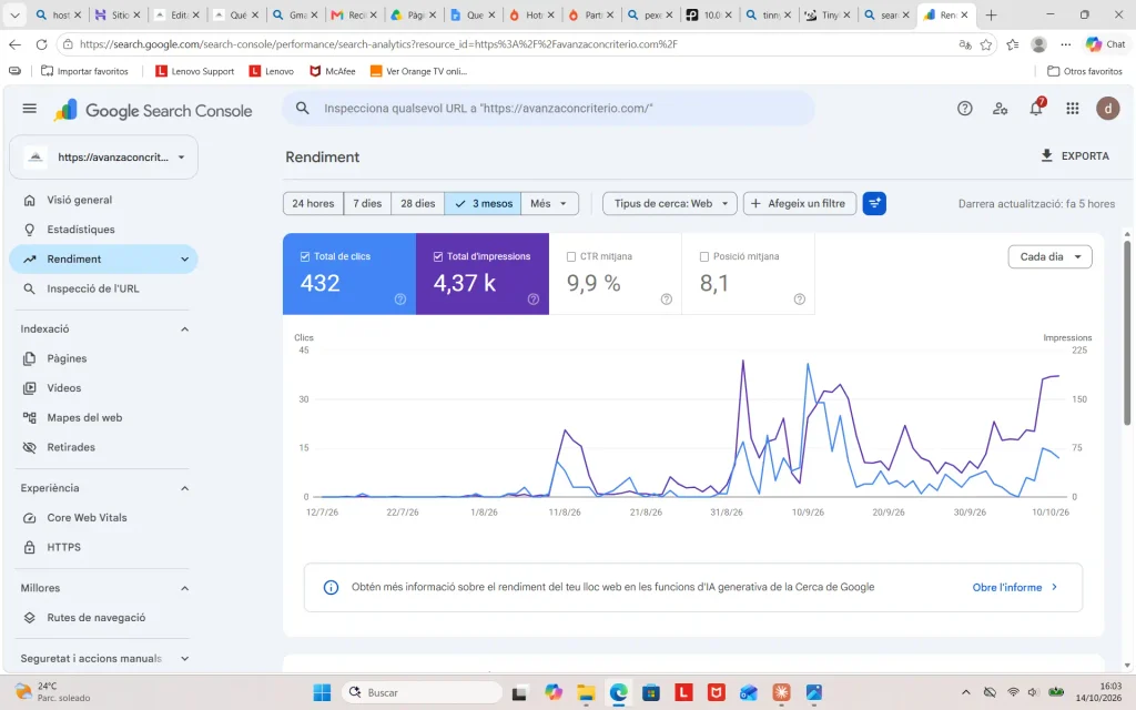 Rendimiento de Avanza con Criterio en Google Search Console tras ocho meses: impresiones, clics y posición media