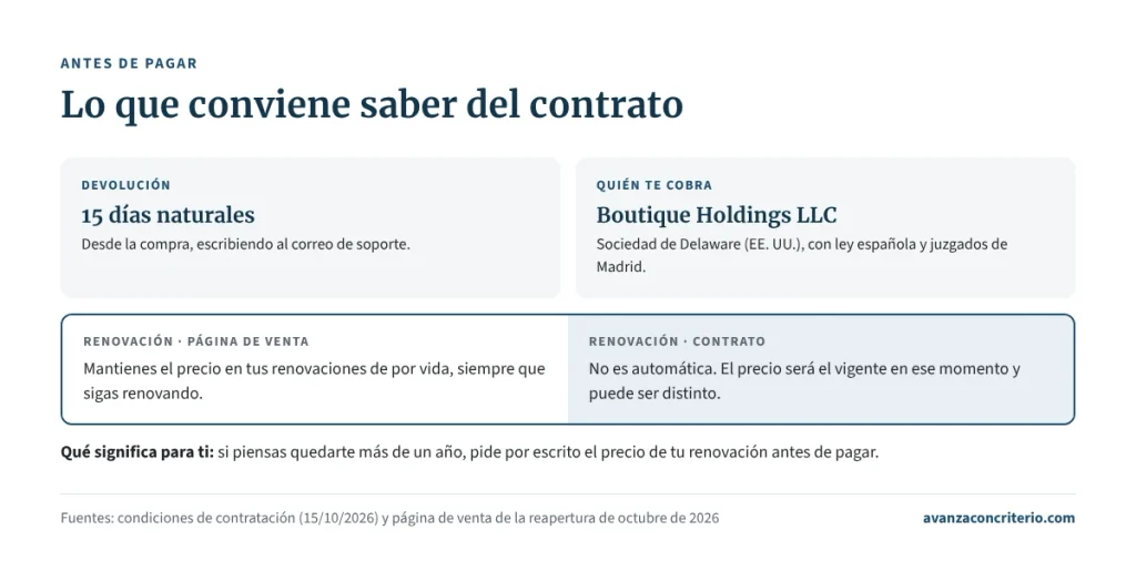Resumen del contrato de SEMINARIOS: 15 días de devolución, quién cobra y la diferencia entre la página de venta y el contrato sobre la renovación